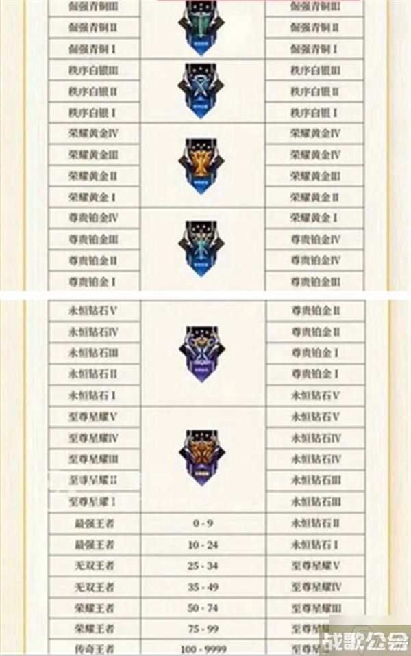 王者荣耀S32段位继承表怎么 S32段位继承表介绍,王者荣耀资讯