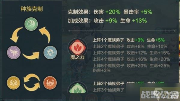 仙宗大掌门最强阵容推荐 仙宗大掌门队伍配置攻略,仙宗大掌门资讯