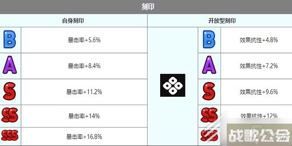 第七史诗小泡芙角色详情,第七史诗资讯