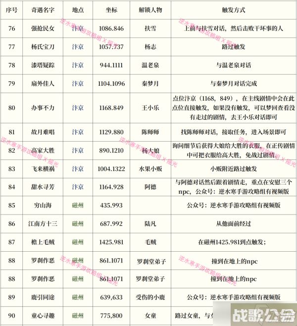 逆水寒手游奇遇攻略大全最新介绍,逆水寒手游资讯