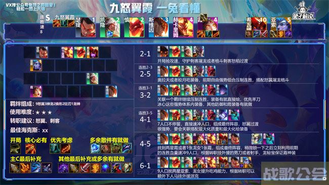 云顶之弈s7阵容搭配图表 -云顶之弈s7最新阵容搭配玩法介绍