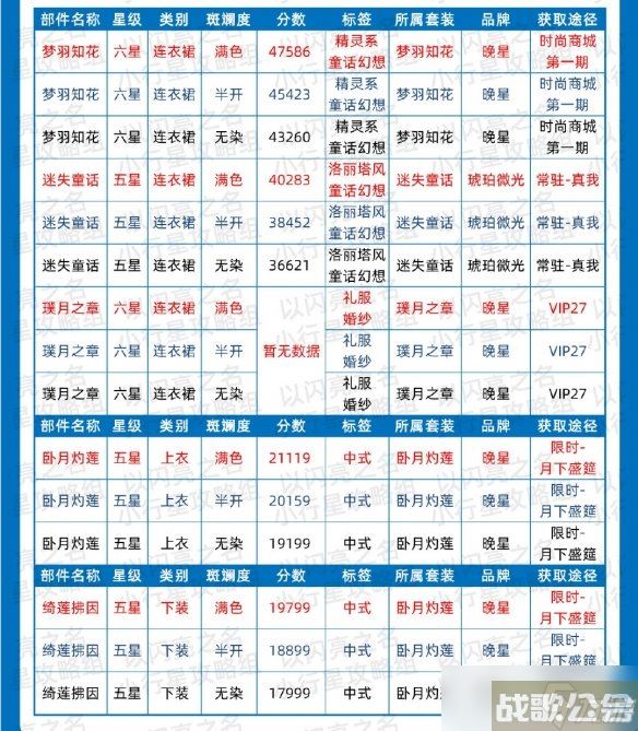 《以闪亮之名》简约时装节奏榜 简约属性时装推荐,以闪亮之名资讯