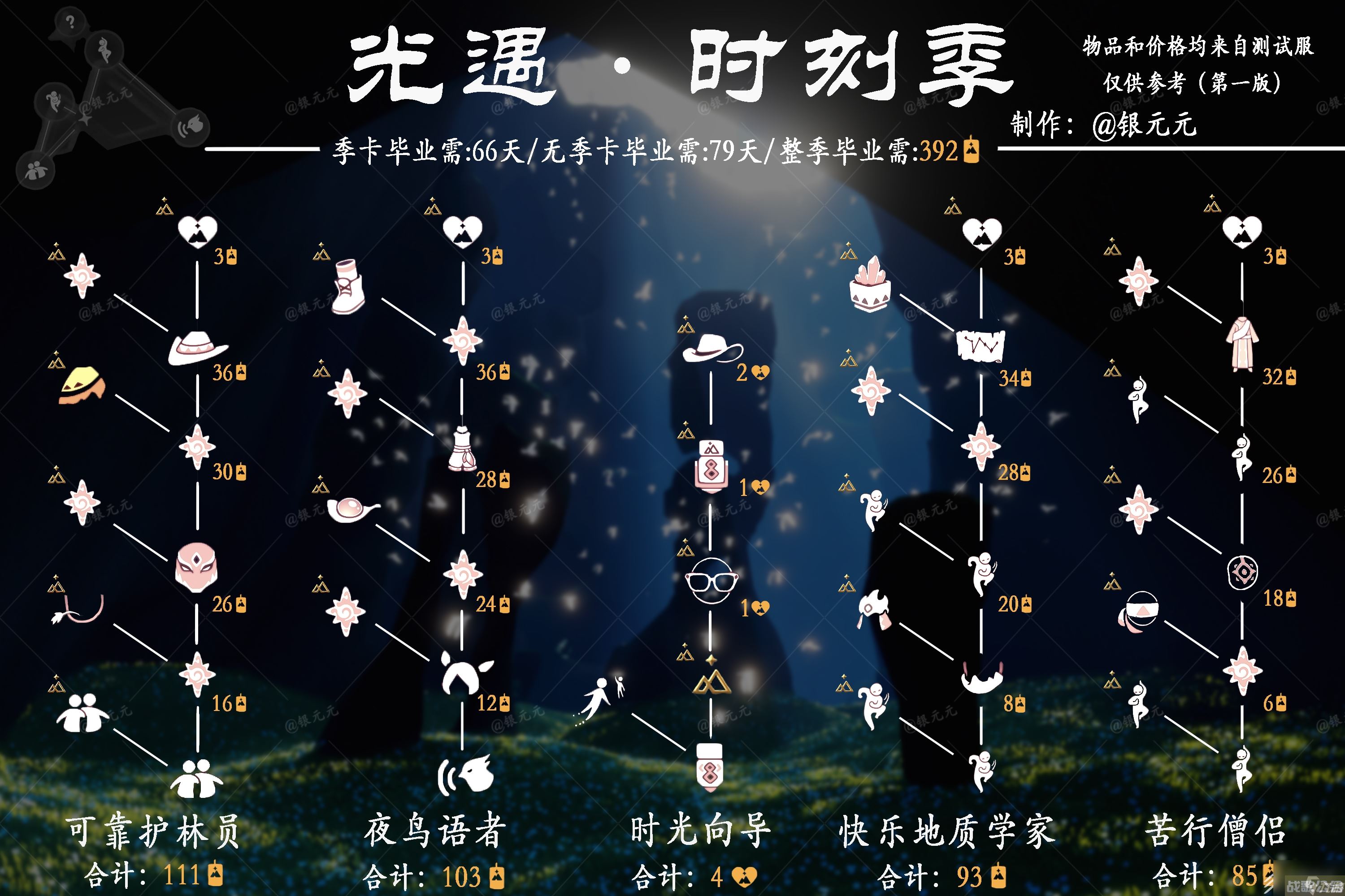 光遇2023时光季先祖兑换图介绍,光遇资讯