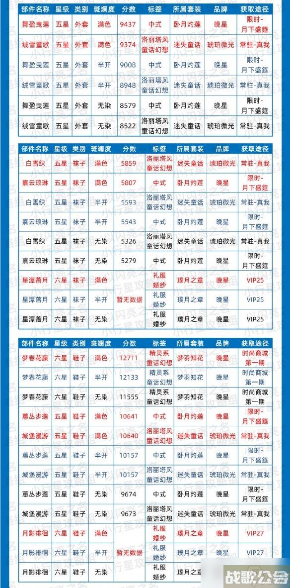 《以闪亮之名》简约时装节奏榜 简约属性时装推荐,以闪亮之名资讯