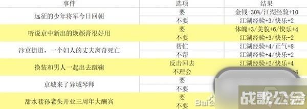 逆水寒手游混江湖满分怎么通关,逆水寒手游资讯 逆水寒手游混江湖满分怎么通关,逆水寒手游资讯