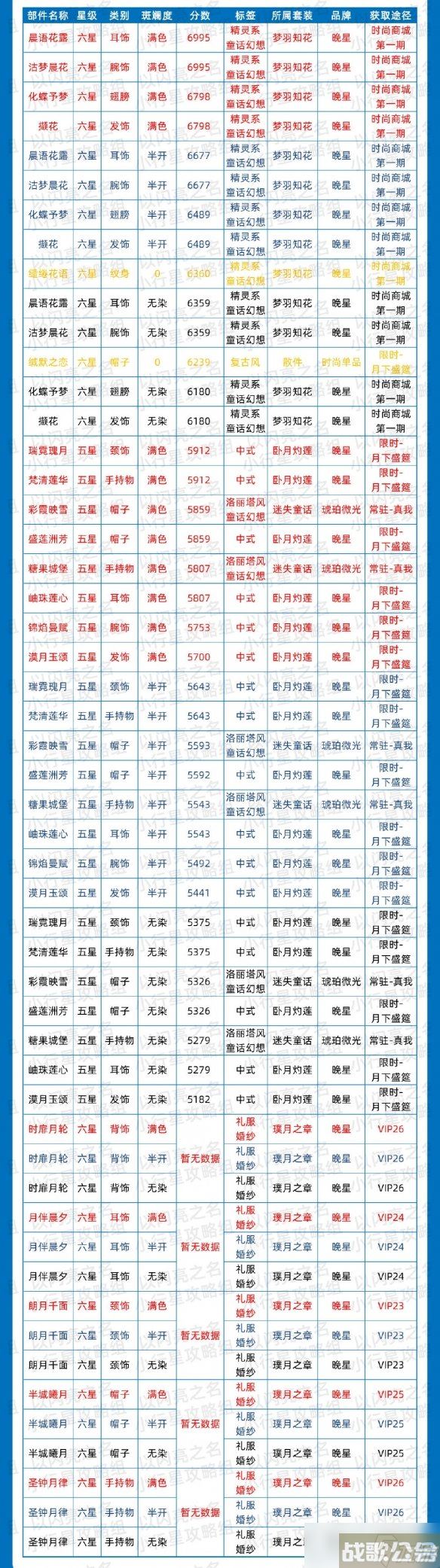 《以闪亮之名》简约时装节奏榜 简约属性时装推荐,以闪亮之名资讯