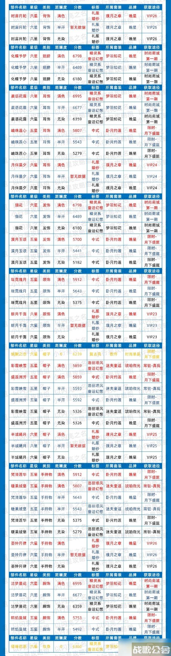 《以闪亮之名》简约时装节奏榜 简约属性时装推荐,以闪亮之名资讯