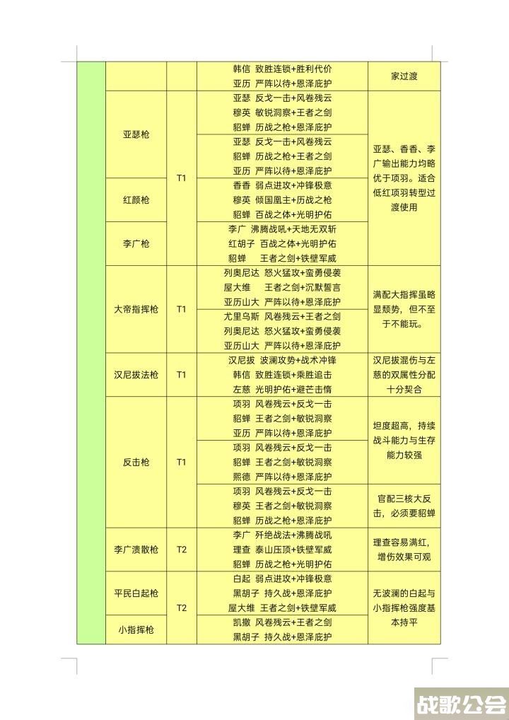 重返帝国s3阵容推荐-重返帝国s3阵容推荐图片任务攻略