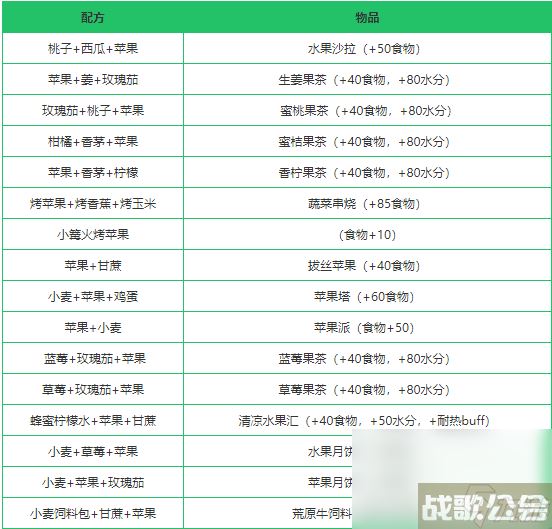 《创造与魔法》苹果效果解析,创造与魔法资讯