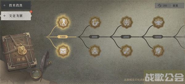 重返帝国发展方略加点推荐 -重返帝国攻略关卡攻略