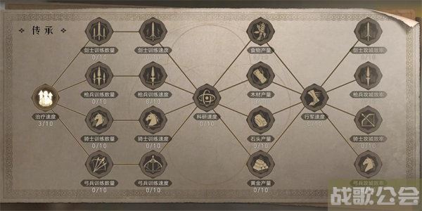 重返帝国传承系统介绍 -重返帝国是啥游戏攻略分享