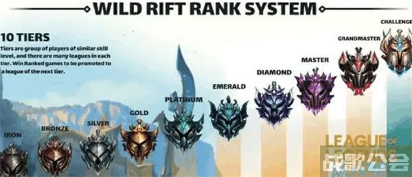 LOL手游翡翠什么水平 -英雄联盟手游翡翠是什么水平技能详情