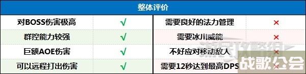 暗黑破坏神4暴风雪法师后期BD配装及加点详情,暗黑破坏神4手游资讯