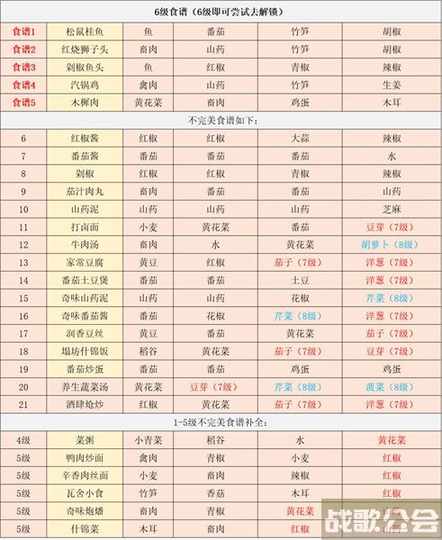 江湖悠悠食谱配方大全2022 -江湖悠悠食谱配方大全2022攻略分享