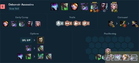 云顶之弈12.6b阵容搭配推荐 -云顶之弈12最新版本最强阵容攻略方法分享