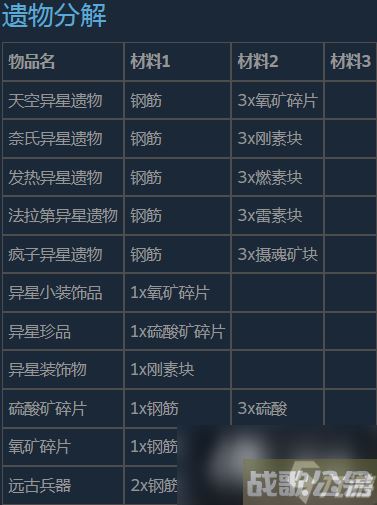 潜渊症物品合成表与分解表推荐,潜渊症手游资讯 潜渊症物品合成表与分解表推荐,潜渊症手游资讯