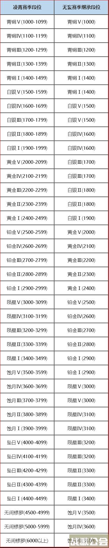 永劫无间段位等级表2023-永劫无间段位等级表最新新手攻略一览