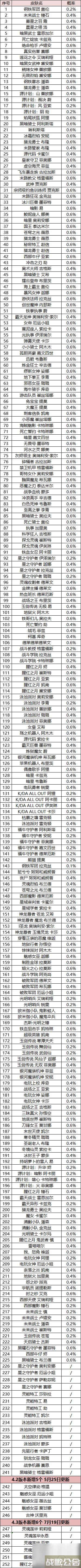 英雄联盟手游魄罗宝箱皮肤列表,英雄联盟手游资讯