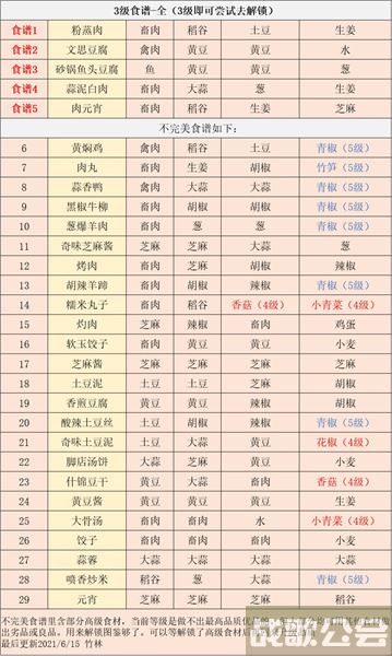 江湖悠悠食谱配方大全2022 -江湖悠悠食谱配方大全2022攻略分享