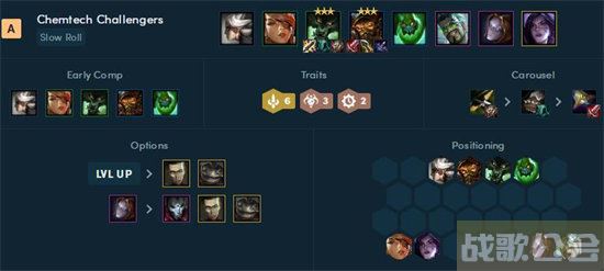 云顶之弈12.6b阵容搭配推荐 -云顶之弈12最新版本最强阵容攻略方法分享