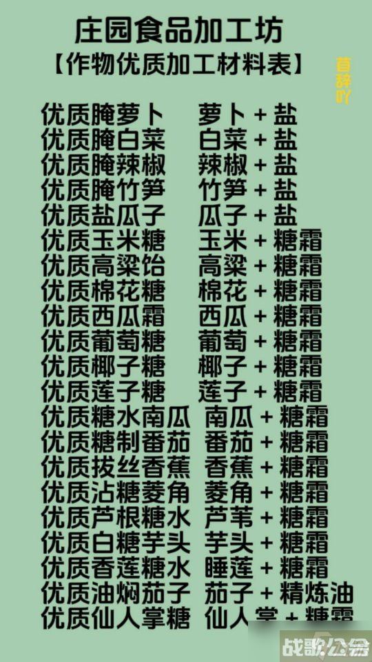 天谕手游庄园养殖产出以及各类再加工配料表,天谕手游资讯