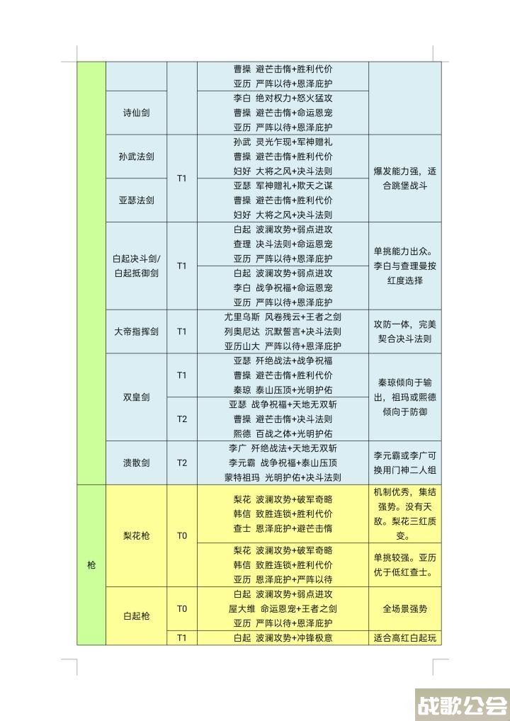 重返帝国s3阵容推荐-重返帝国s3阵容推荐图片任务攻略