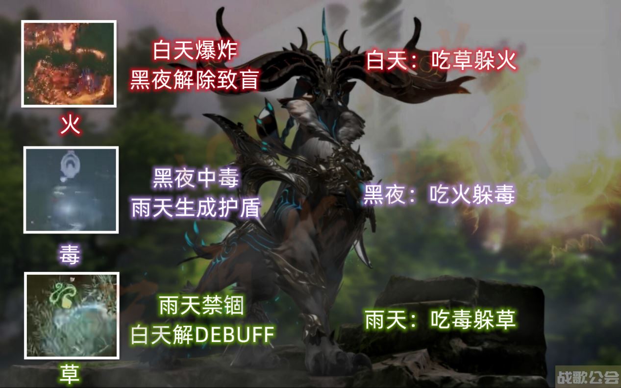 命运方舟阿尔古斯怎么打-命运2阿古斯受难者的梦魇怎么打活动任务攻略