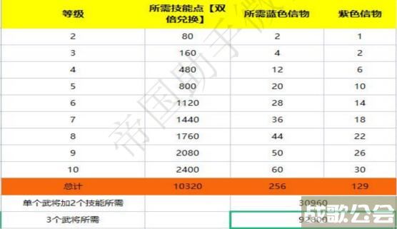 重返帝国s2开荒攻略 -重返帝国s2开荒攻略道具获取攻略