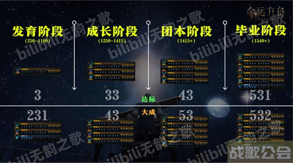 命运方舟新手怎么配装-明日方舟命运2新手攻略
