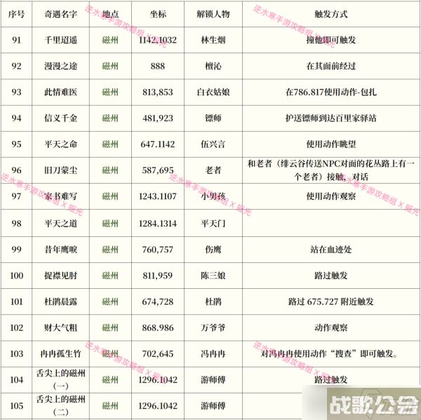 逆水寒手游奇遇攻略大全最新介绍,逆水寒手游资讯