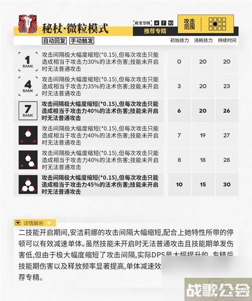 明日方舟辅助干员安洁莉娜测评 安洁莉娜值得培养吗,明日方舟资讯