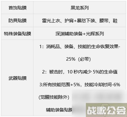 dnf缪斯毕业武器选什么好 缪斯毕业武器装备推荐,DNF手游资讯 dnf缪斯毕业武器选什么好 缪斯毕业武器装备推荐,DNF手游资讯