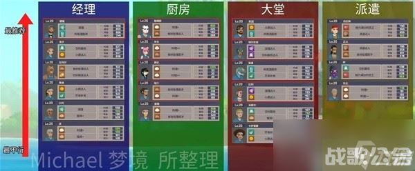 《潜水员戴夫》员工配置推荐及最优解推荐,潜水员戴夫资讯