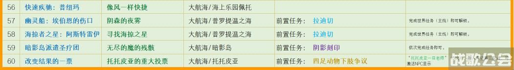 命运方舟艾芙娜声望奖励怎么解锁,命运方舟资讯