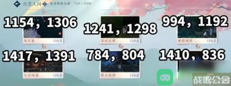 逆水寒手游共赏人间坐标 共赏人间坐标打卡地点坐标在哪里大全,逆水寒手游资讯