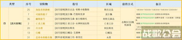 命运方舟航海冒险物收集攻略-命运航线手游攻略活动关卡攻略