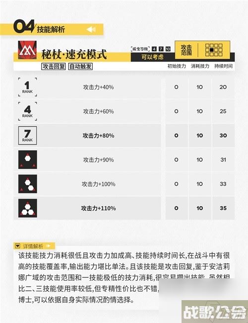 明日方舟辅助干员安洁莉娜测评 安洁莉娜值得培养吗,明日方舟资讯