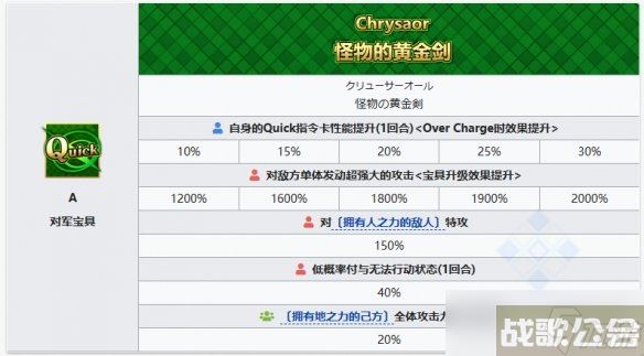 《FGO》剑阶美杜莎从者图鉴 剑美杜莎R姐技能立绘宝具介绍,命运冠位指定资讯 《FGO》剑阶美杜莎从者图鉴 剑美杜莎R姐技能立绘宝具介绍,命运冠位指定资讯