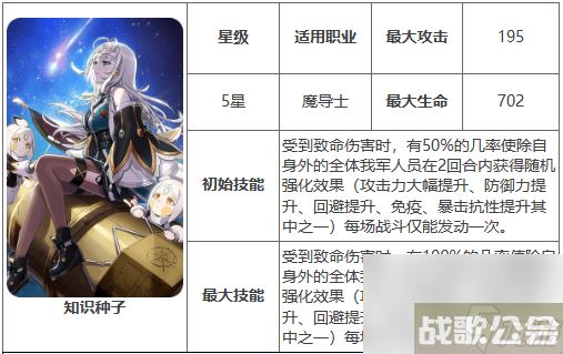 第七史诗神器知识种子有什么用 第七史诗知识种子神器效果介绍,第七史诗资讯