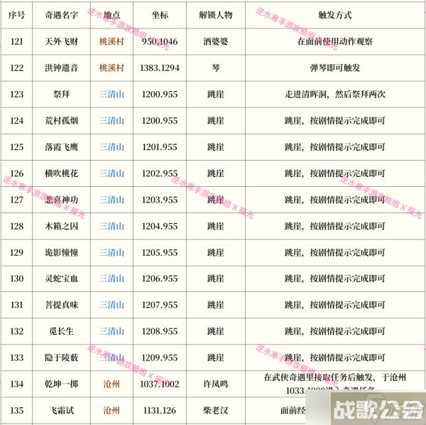逆水寒手游奇遇攻略大全最新介绍,逆水寒手游资讯