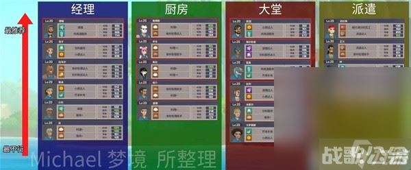 《潜水员戴夫》员工配置推荐及最优解介绍,潜水员戴夫资讯