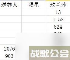 明日方舟辅助干员麦哲伦测评 麦哲伦值得培养吗,明日方舟资讯