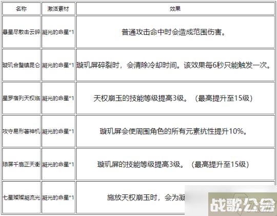 原神凝光角色图鉴，凝光命之座玑衡仪座,原神资讯
