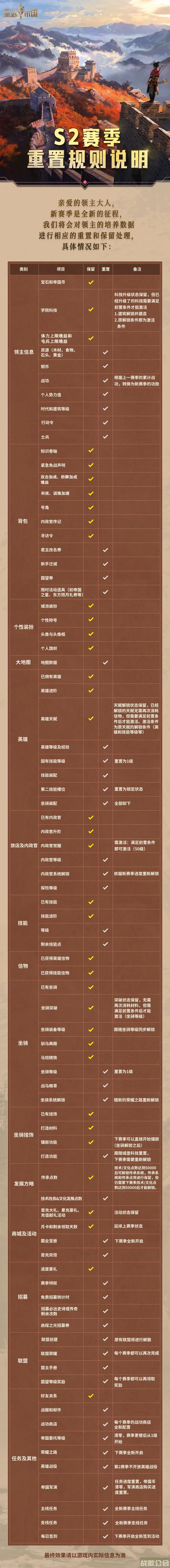 重返帝国赛季重置规则一览 -重返帝国赛季重置规则一览活动任务攻略