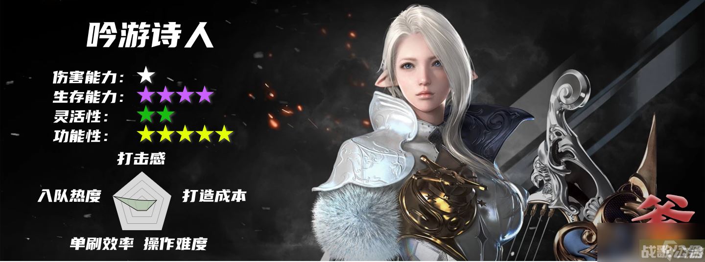 命运方舟魔法师选哪个职业,命运方舟资讯