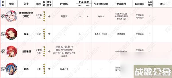 第七史诗国服角色节奏榜2023最新版介绍,第七史诗资讯
