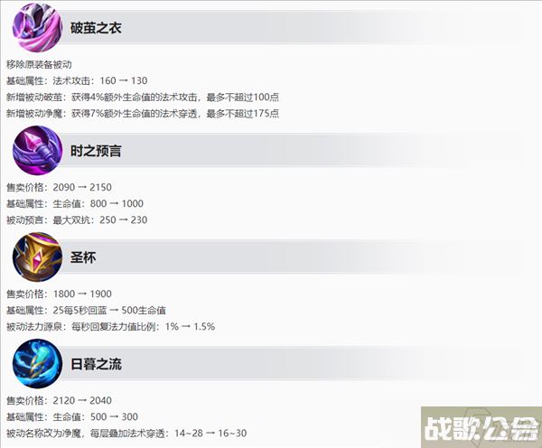 王者荣耀S32赛季更新调整内容 S32赛季英雄装备地图调整改动,王者荣耀资讯