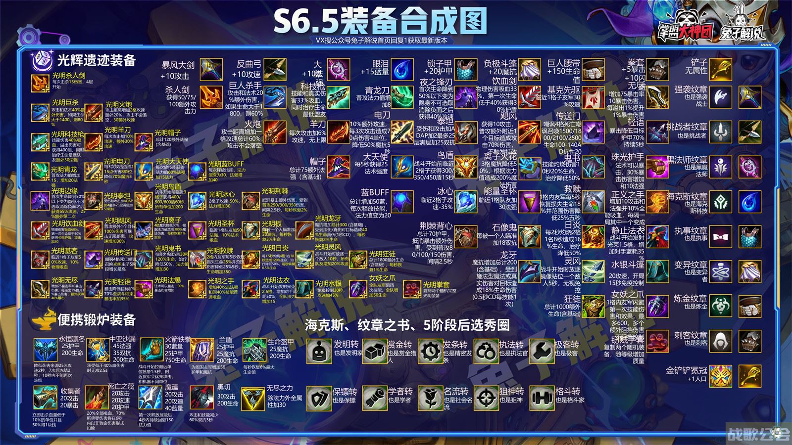 云顶之弈s6.5英雄装备搭配大全 -云顶之弈s6每个英雄的出装图新手攻略一览