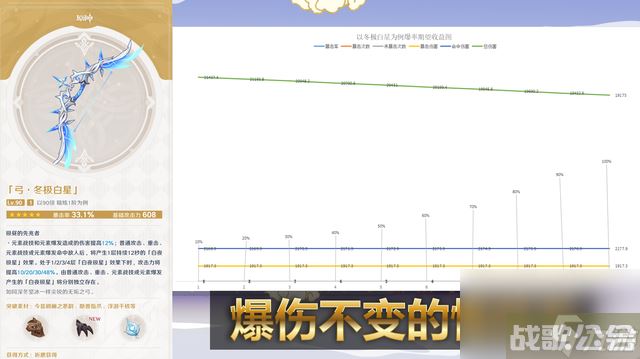 原神猎人之径适合甘雨吗,原神资讯