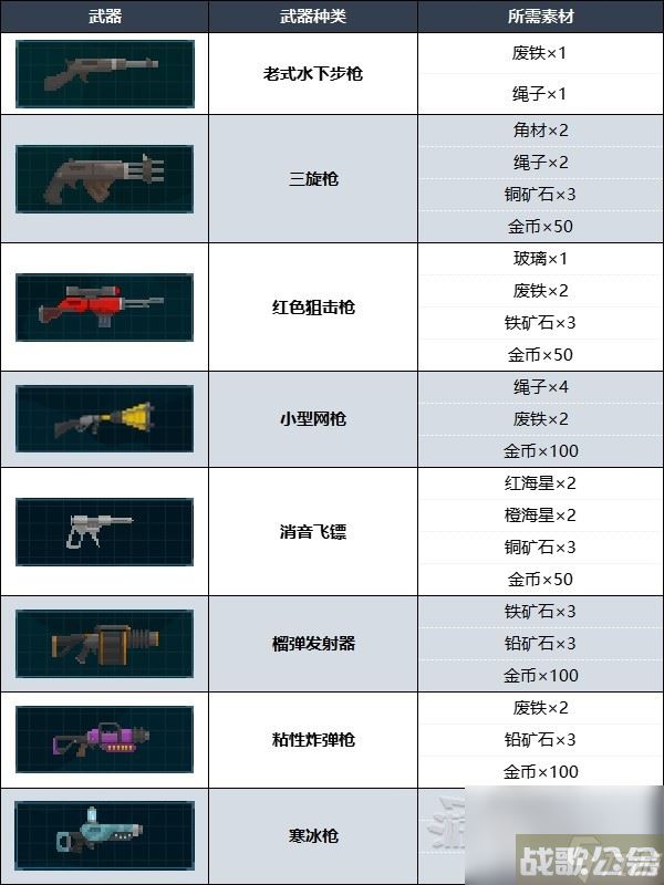 潜水员戴夫什么武器好用,潜水员戴夫资讯 潜水员戴夫什么武器好用,潜水员戴夫资讯